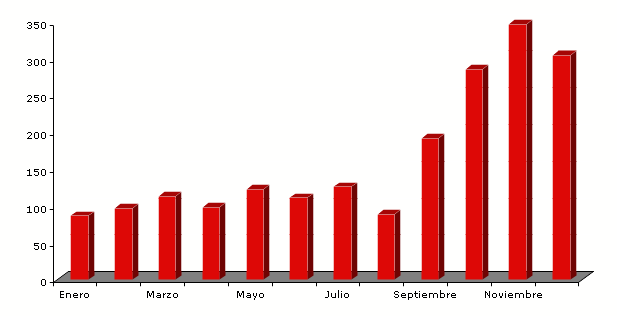 Image evolucion-2006