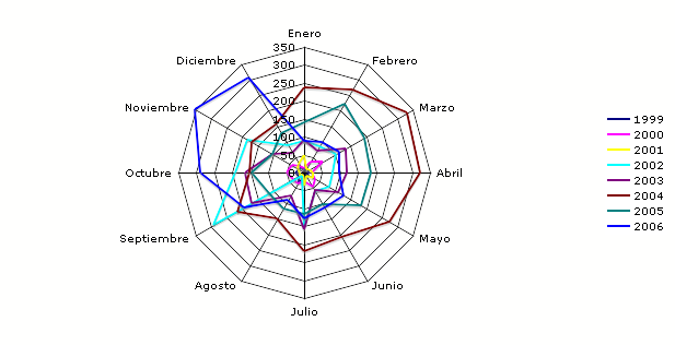 Image evolucion-mesames
