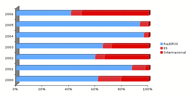 Image tarta_constituency_anos