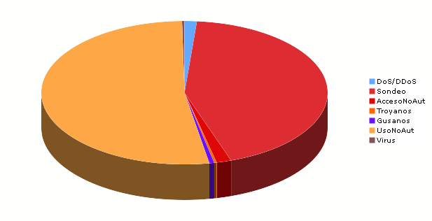Image tarta_por_tipo