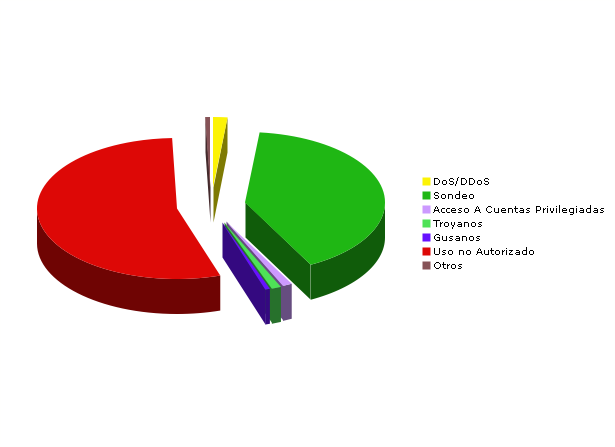 Image tarta_por_tipo