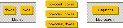 Estructura del Directorio en la comunidad IRIS