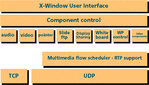 Adaptación de aplicaciones (figura 2)