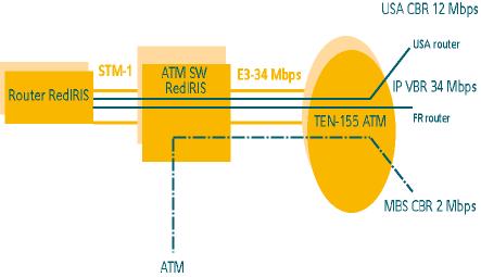 Figura 1:Esquema de acceso a TEN-155