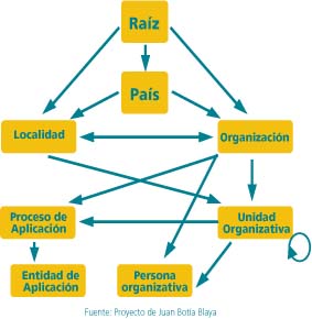 Figura 2 Fuente:
Proyecto de Juan Botía Blaya