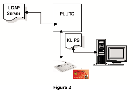 (Figura 2) USO Y VALIDACIÓN DE CERTIFICADO