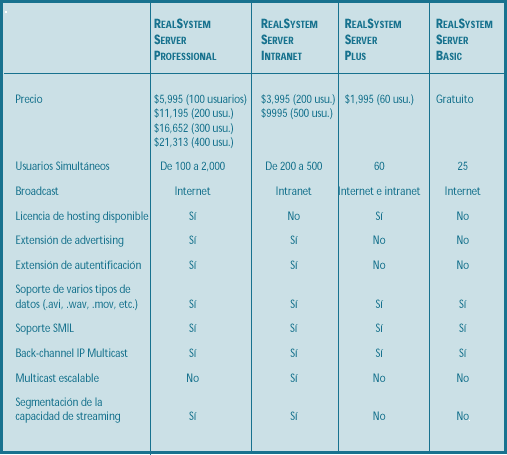 Tabla 1. Comparativa servidores de streaming