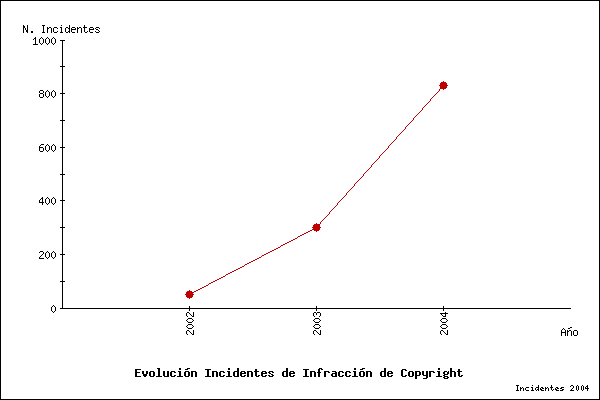 Image evolucion-copy