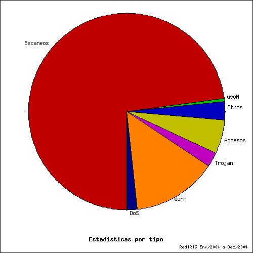 Image tarta_por_tipo