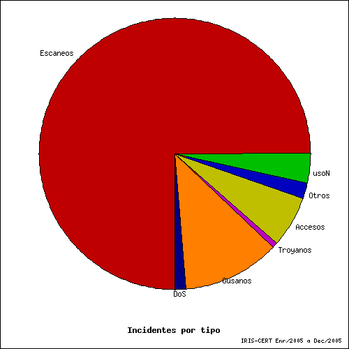 Image tarta_por_tipo