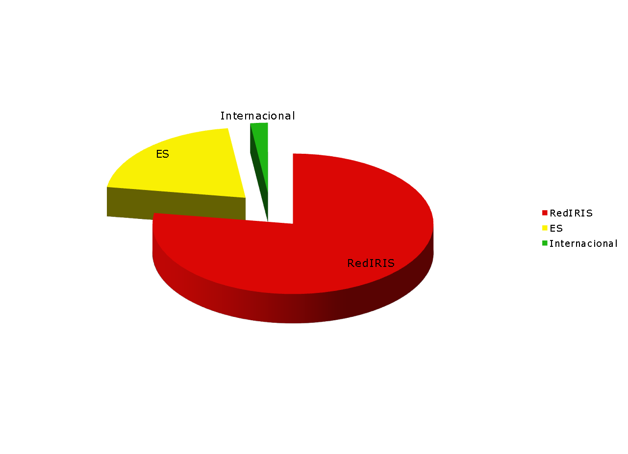 Image tarta_constituency
