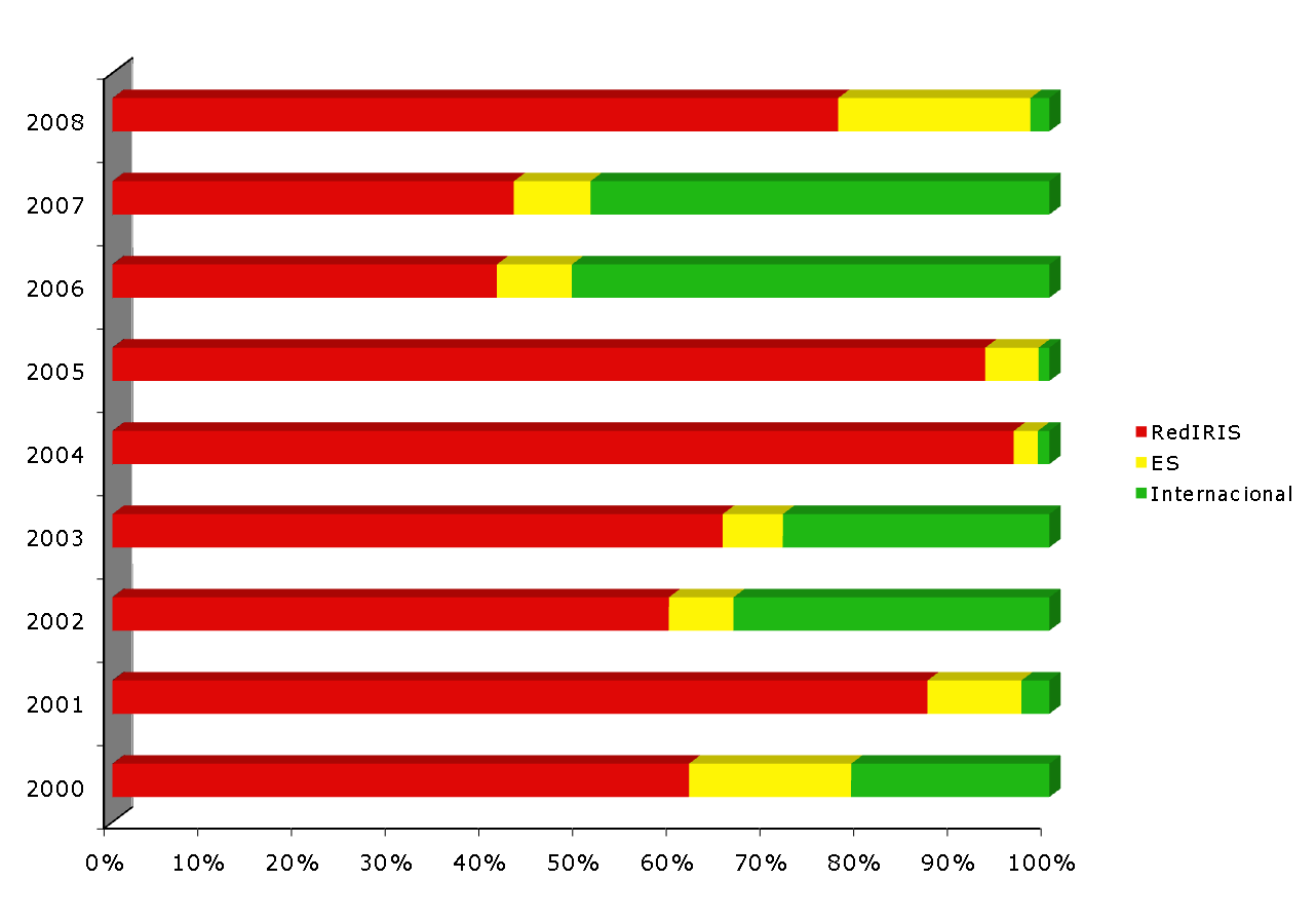 Image tarta_constituency_anos