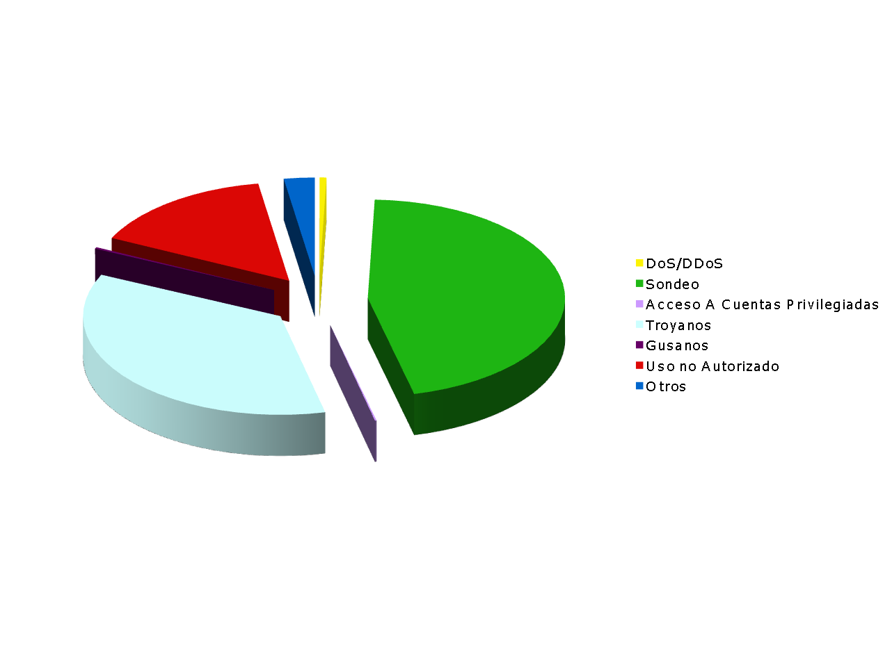 Image tarta_por_tipo