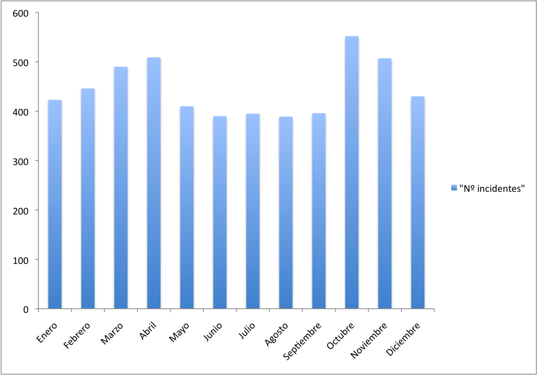 Image evolucion-2010