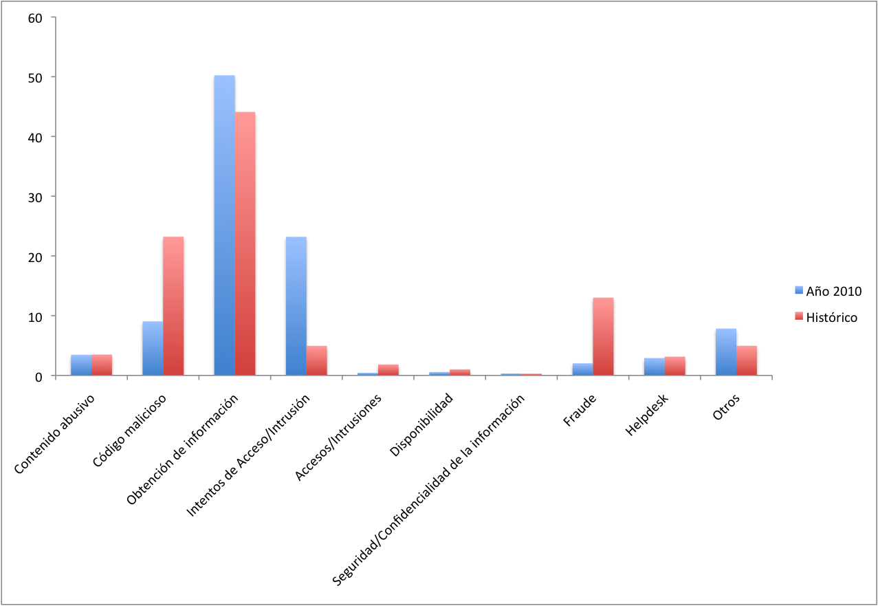 Image historico_tipo