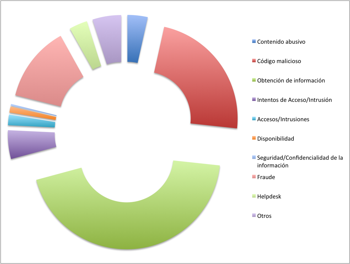 Image tarta_por_tipo