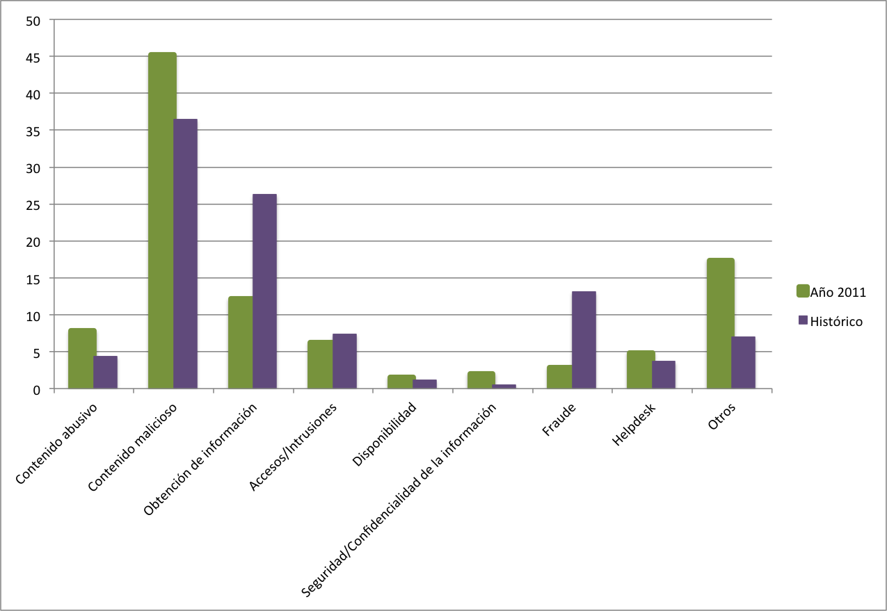 Image 2011-clasificacion