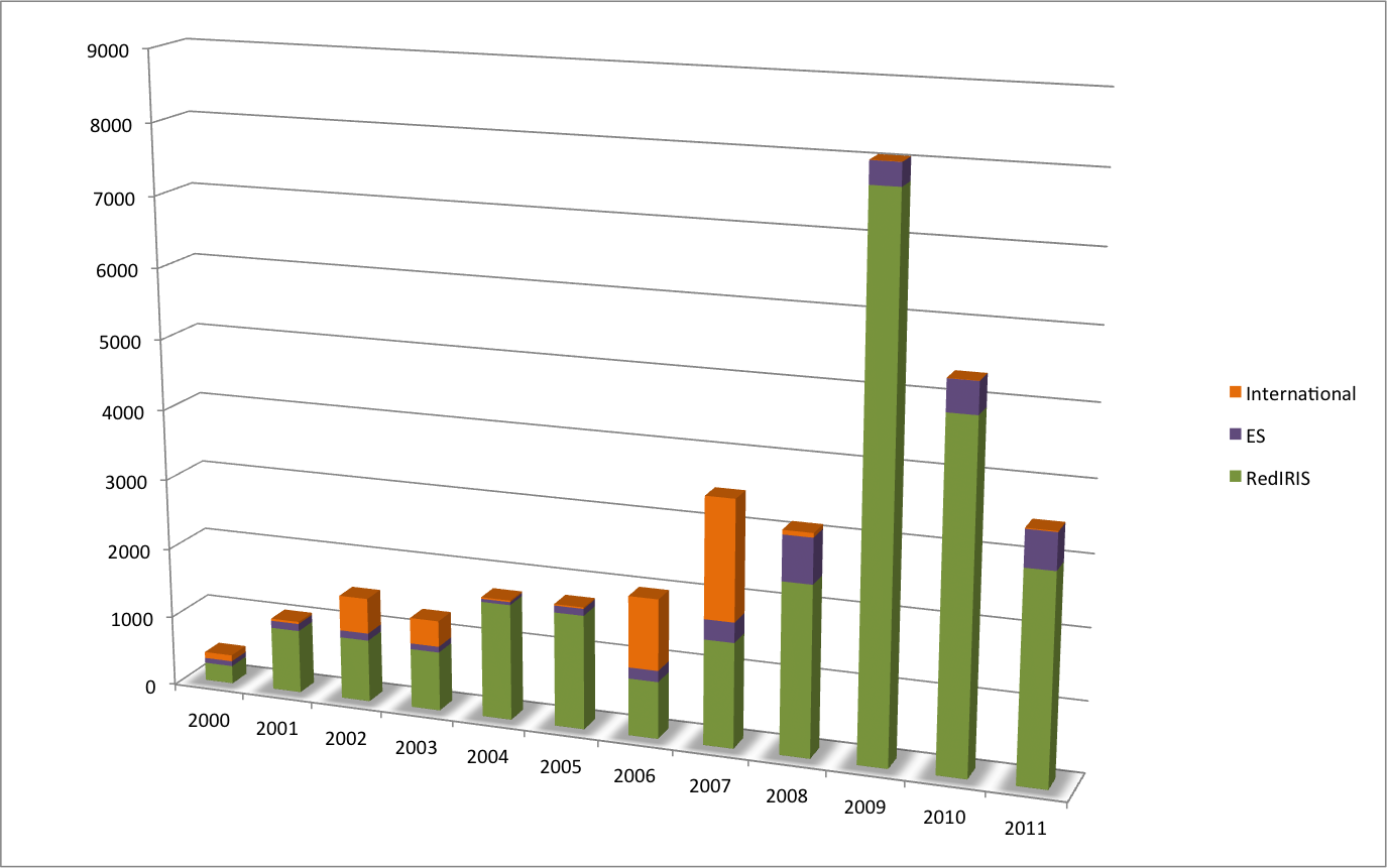 Image 2011-constituency