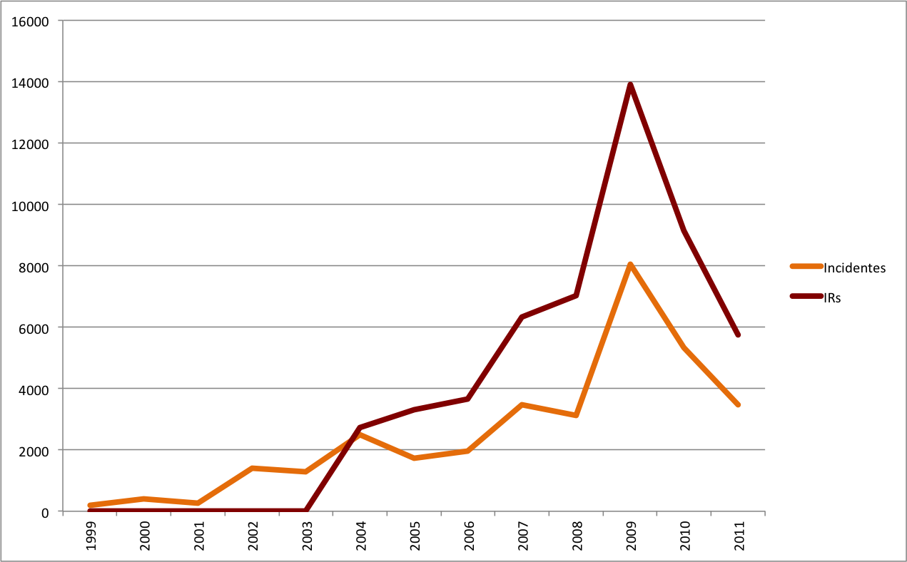 Image 2011-quejas_e_incidentes