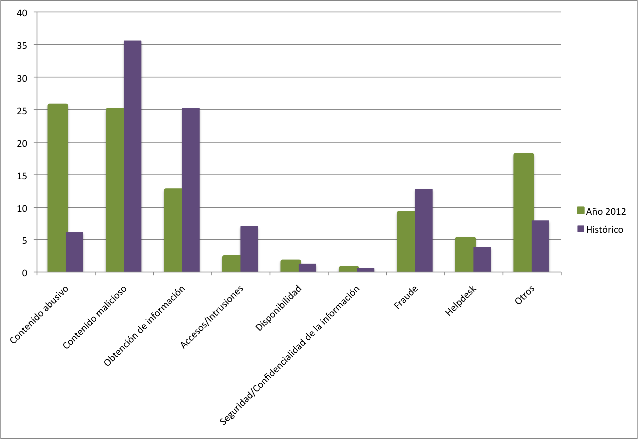 Image 2012-clasificacion