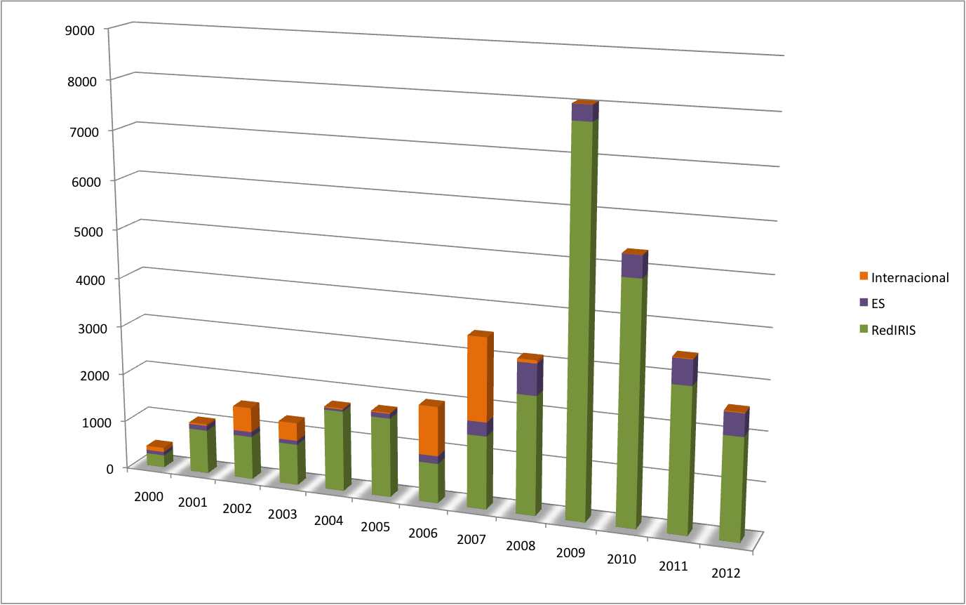 Image 2012-constituency