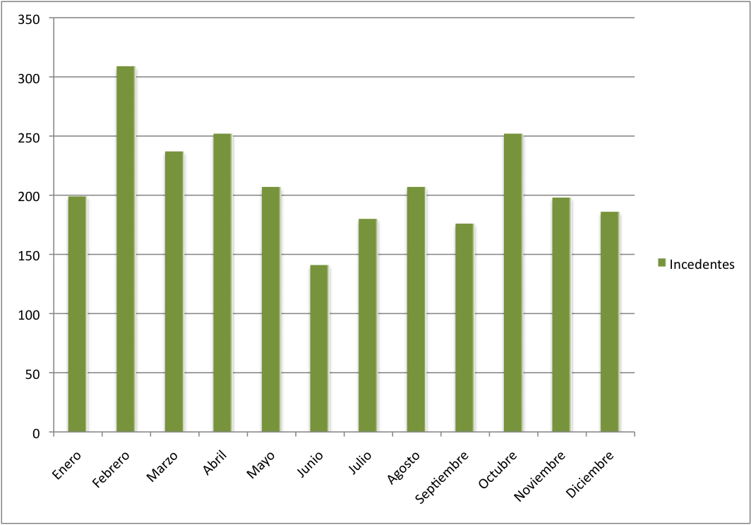 Image 2012-evolucion_mensual