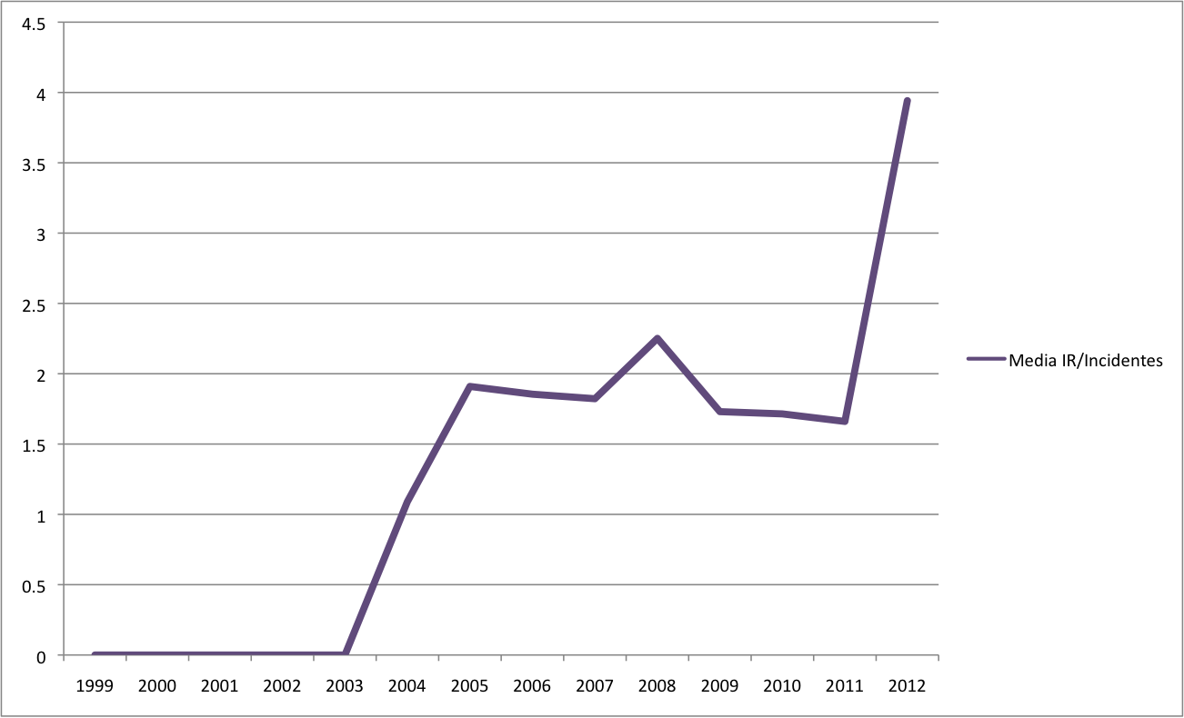 Image 2012-media_quejas_e_incidentes