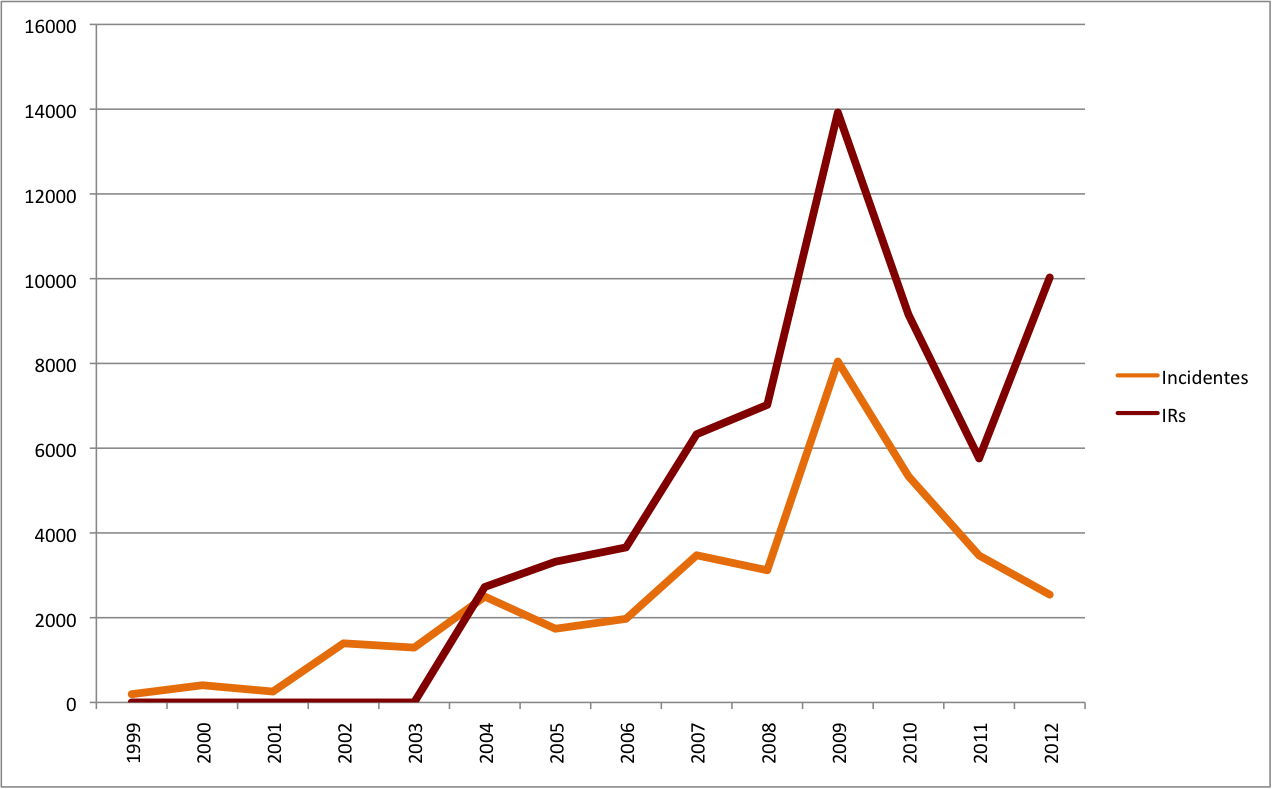 Image 2012-quejas_e_incidentes