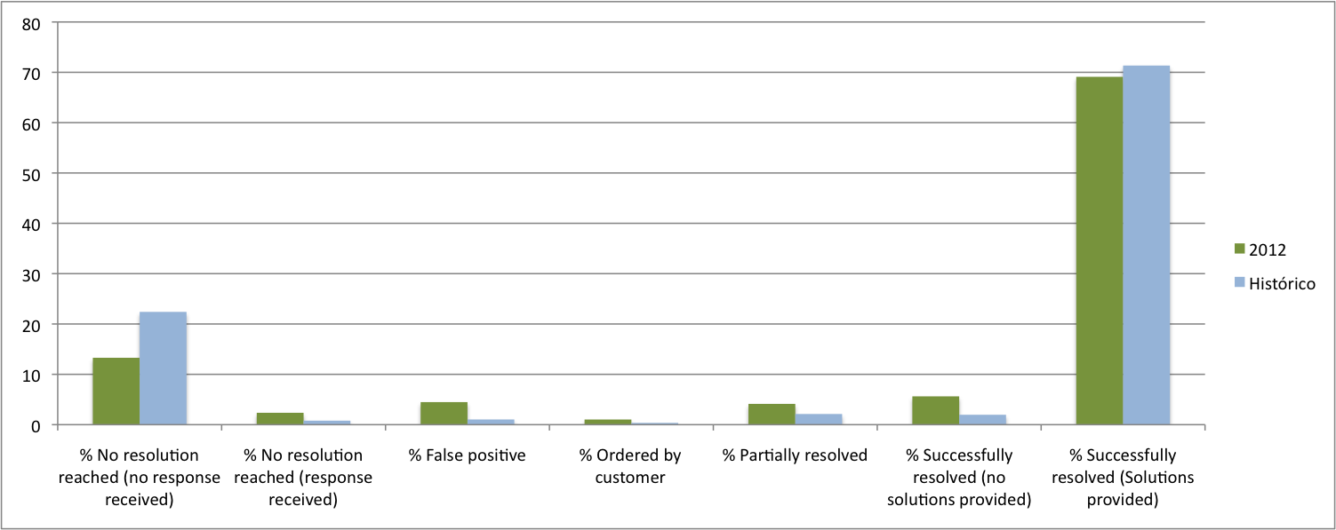 Image 2012-valores-cierre
