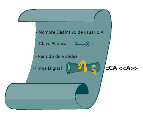 Certificado (Figura 2)