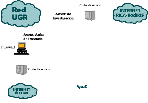 Acceso a Internet (figura 5)