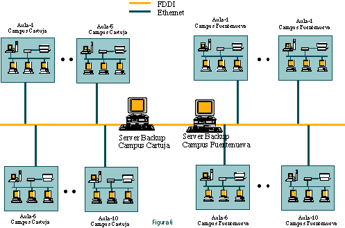  Red UGR: Diseño de las Aulas de Informática (figura 6)