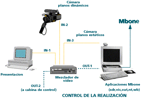 Esquema del sistema de vídeo (figura 8)