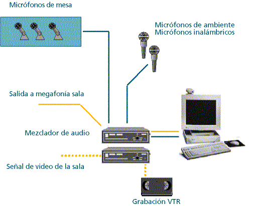 Esquema del sistema de audio (figura 9)