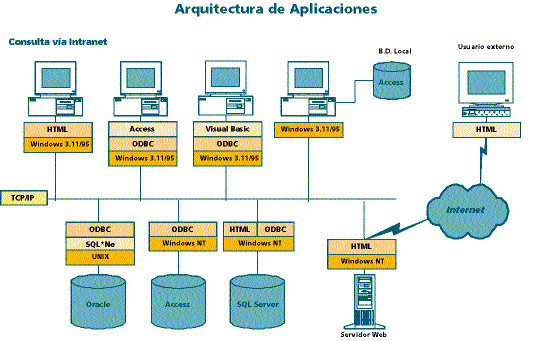 Arquitectura de aplicaciones (Figura 3)