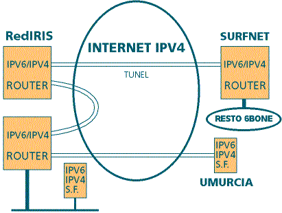 Conexiones IPv6 (figura 2)