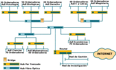 Infraestructura de la red de estudiantes de aulas de informática  (figura 1)