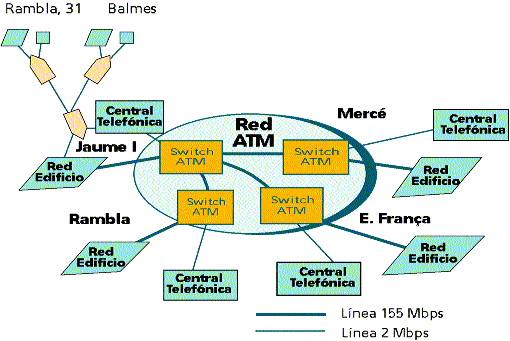 Esquema de la red troncal de comunicaciones (Figura 2)