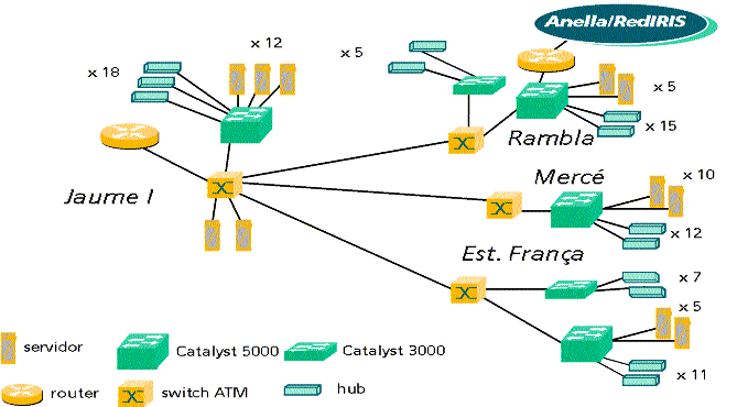 Diagrama de conexión de equipos de la red de datos (Figura 3)
