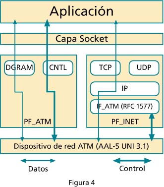 Fig. 4: Descripción arquitectura de protocolo