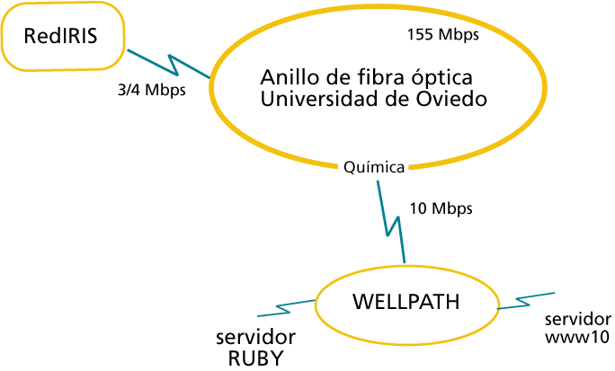 Esquema de la conexión de red de WELLPATH (figura 2)