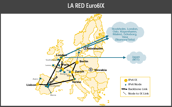 Figura 2. La red Euro6IX