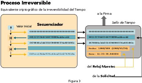 Proceso irreversible