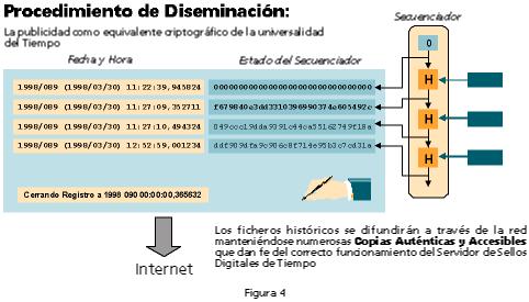 Procedimiento de diseminación
