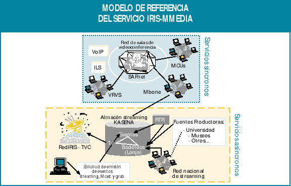 MODELO DE REFERENCIA DEL SERVICIO IRIS-MMEDIA