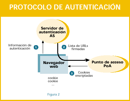 Protocolo de autenticación